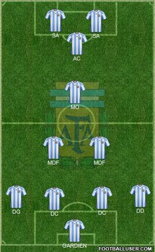 Argentina Formation 2012