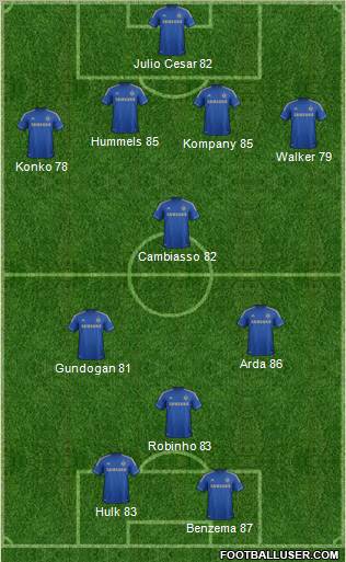 Chelsea Formation 2012