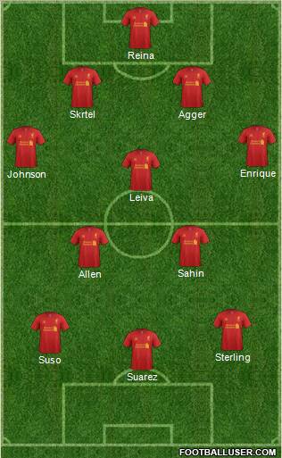 Liverpool Formation 2012
