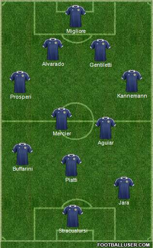Scotland Formation 2012