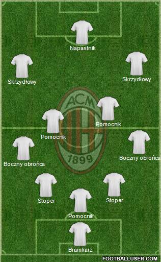 A.C. Milan Formation 2012