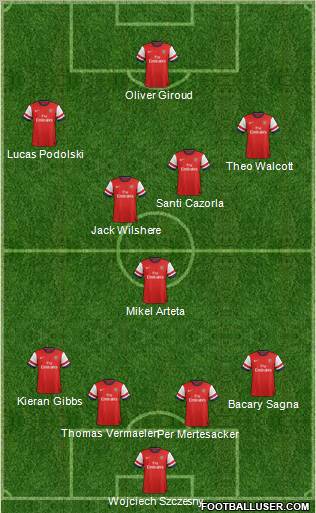 Arsenal Formation 2012