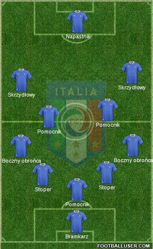 Italy Formation 2012