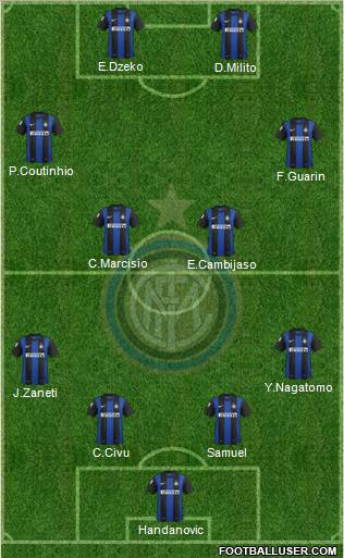 F.C. Internazionale Formation 2012