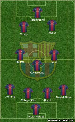 F.C. Barcelona Formation 2012