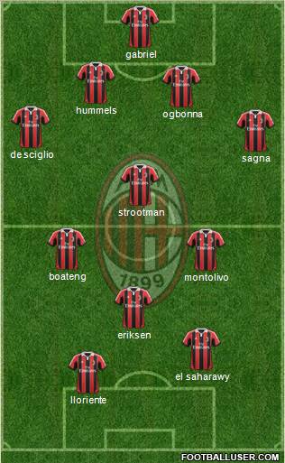 A.C. Milan Formation 2012