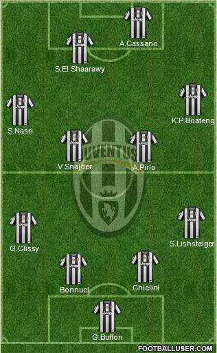 Juventus Formation 2012