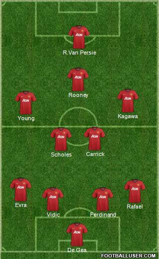 Manchester United Formation 2012
