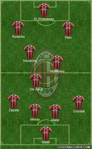 A.C. Milan Formation 2012