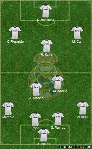 Real Madrid C.F. Formation 2012