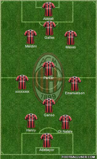 A.C. Milan Formation 2012