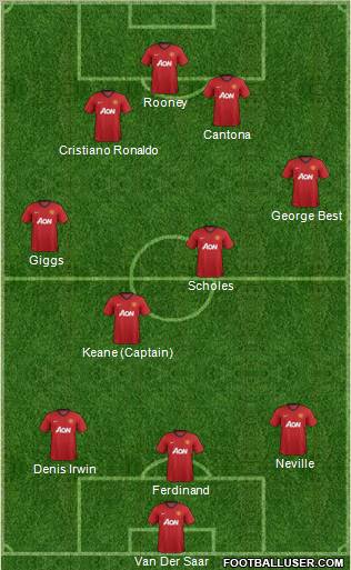 Manchester United Formation 2012