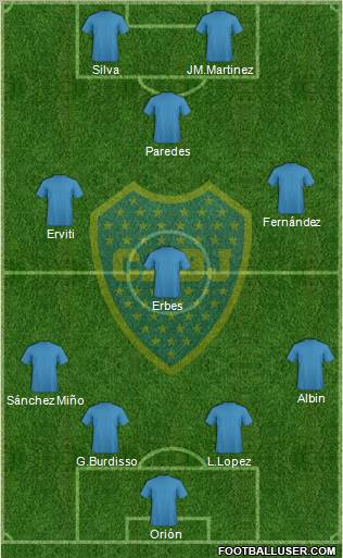 Boca Juniors Formation 2012
