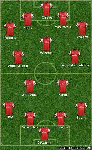 Arsenal Formation 2012