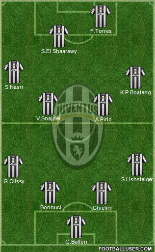 Juventus Formation 2012