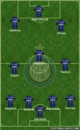 F.C. Internazionale Formation 2012
