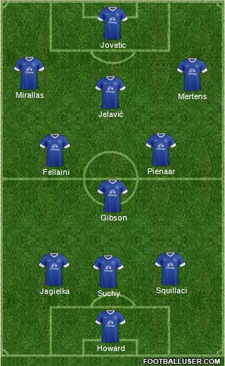 Everton Formation 2012