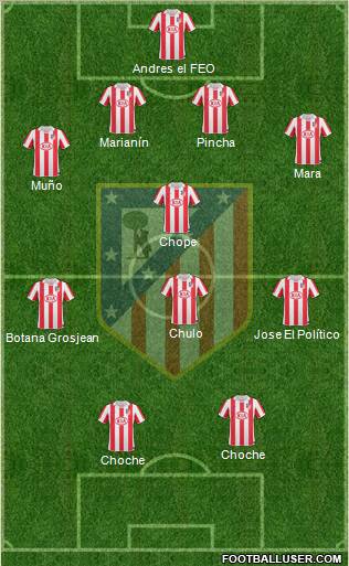 Atlético Madrid B Formation 2012