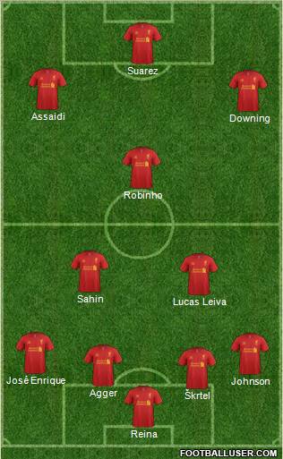 Liverpool Formation 2012