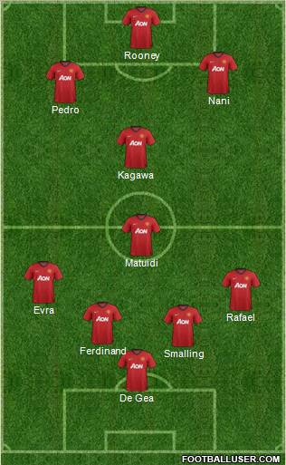 Manchester United Formation 2012