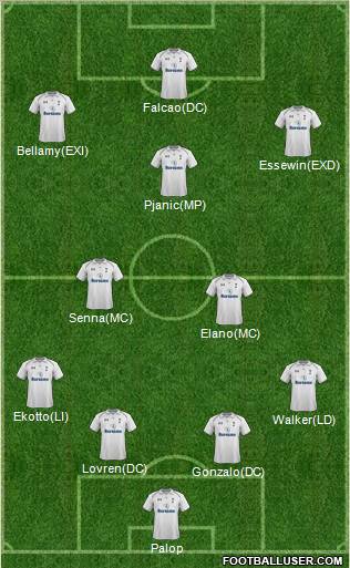 Tottenham Hotspur Formation 2012