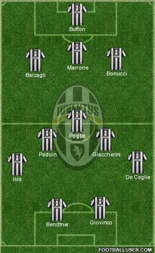 Juventus Formation 2012