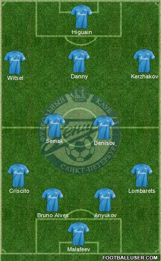 Zenit St. Petersburg Formation 2012