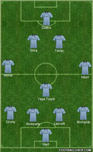 Manchester City Formation 2012