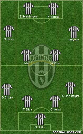 Juventus Formation 2012