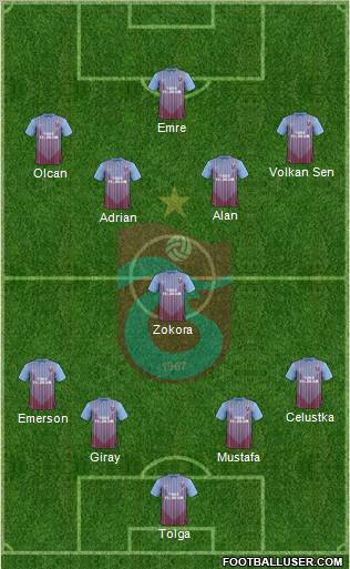 Trabzonspor Formation 2012