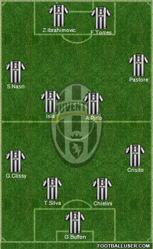 Juventus Formation 2012