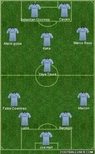 Manchester City Formation 2012