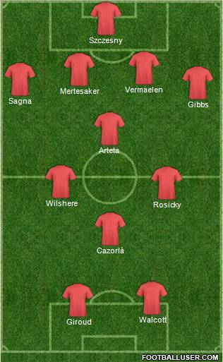 Arsenal Formation 2012