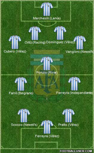 Argentina Formation 2012