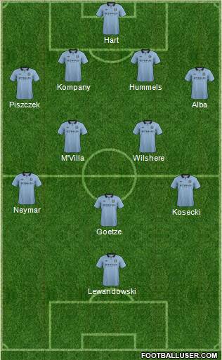 Manchester City Formation 2012