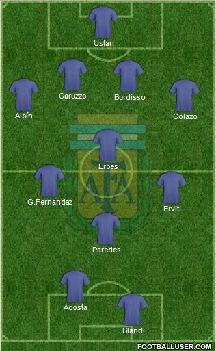 Argentina Formation 2012