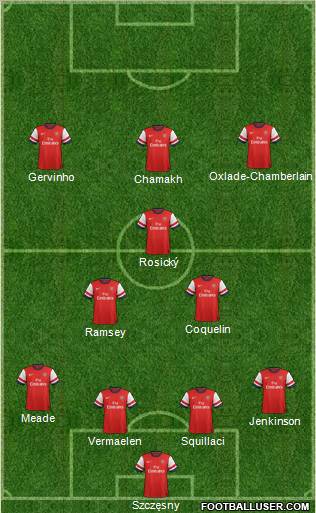Arsenal Formation 2012