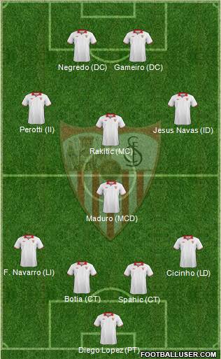 Sevilla F.C., S.A.D. Formation 2012