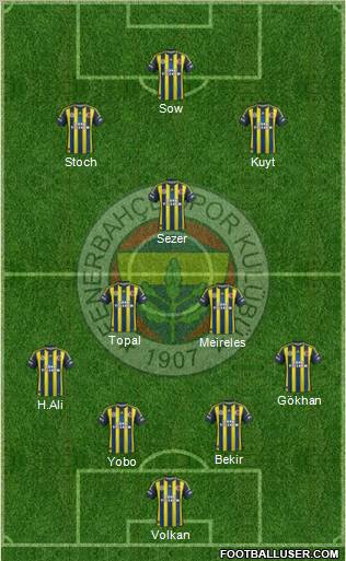 Fenerbahçe SK Formation 2012