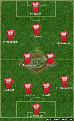 Spartak Moscow Formation 2012