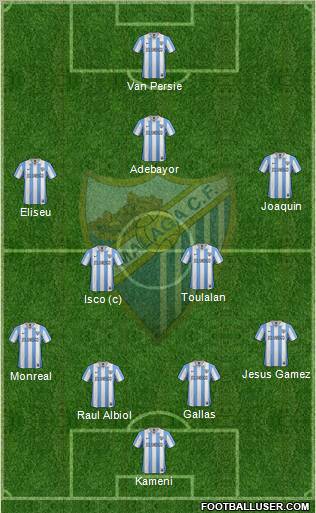 Málaga C.F., S.A.D. Formation 2012