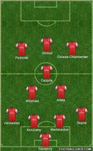Arsenal Formation 2012