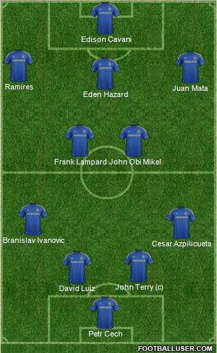 Chelsea Formation 2012