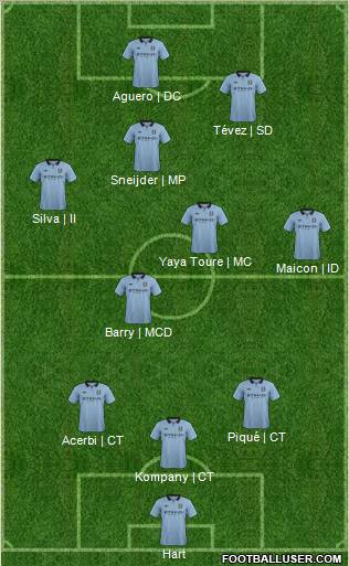 Manchester City Formation 2012