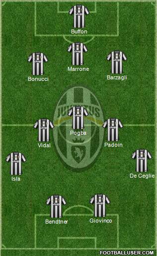 Juventus Formation 2012
