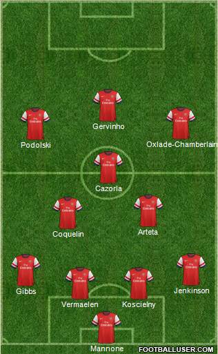 Arsenal Formation 2012