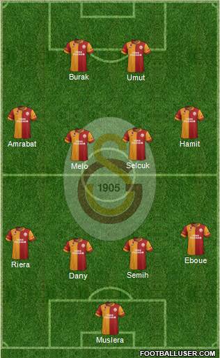 Galatasaray SK Formation 2012