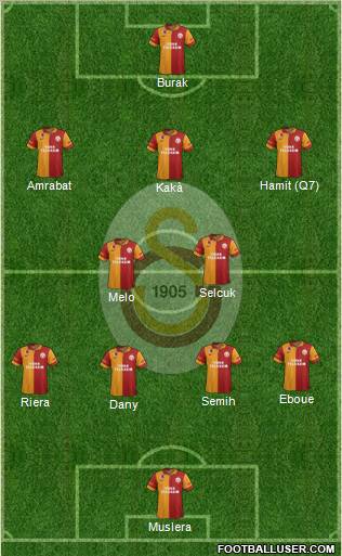 Galatasaray SK Formation 2012