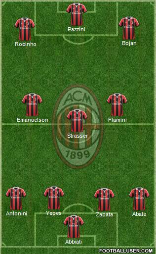 A.C. Milan Formation 2012