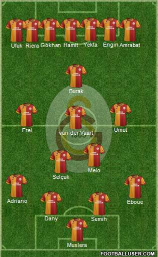 Galatasaray SK Formation 2012